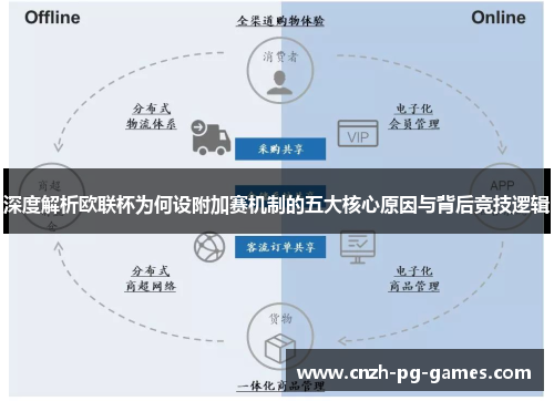 深度解析欧联杯为何设附加赛机制的五大核心原因与背后竞技逻辑