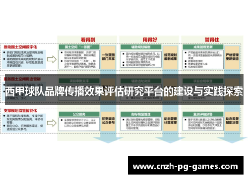 西甲球队品牌传播效果评估研究平台的建设与实践探索