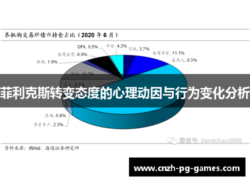 菲利克斯转变态度的心理动因与行为变化分析
