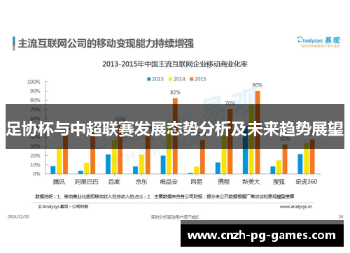 足协杯与中超联赛发展态势分析及未来趋势展望