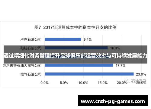 通过精细化财务管理提升足球俱乐部运营效率与可持续发展能力